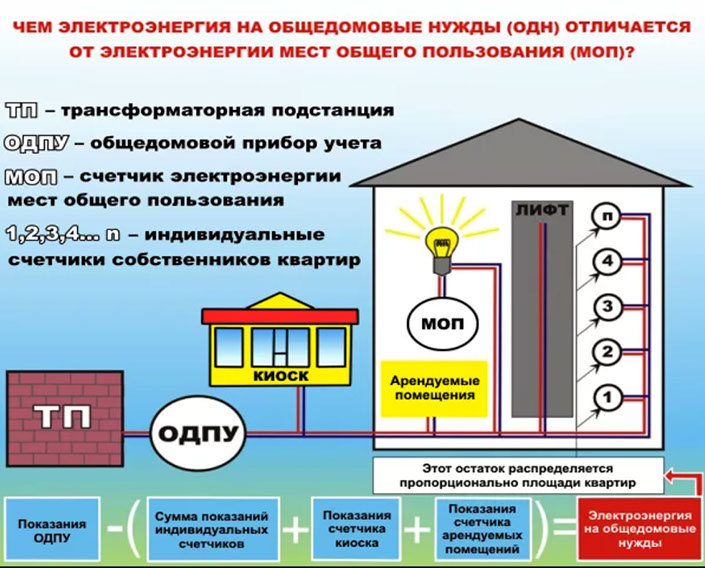 Электроэнергия