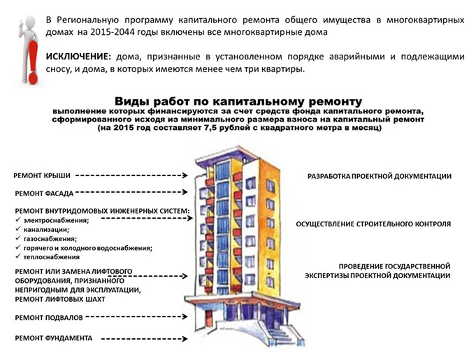 Капитальный ремонт